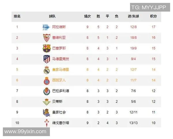 西甲联赛5月五日重点赛程预览